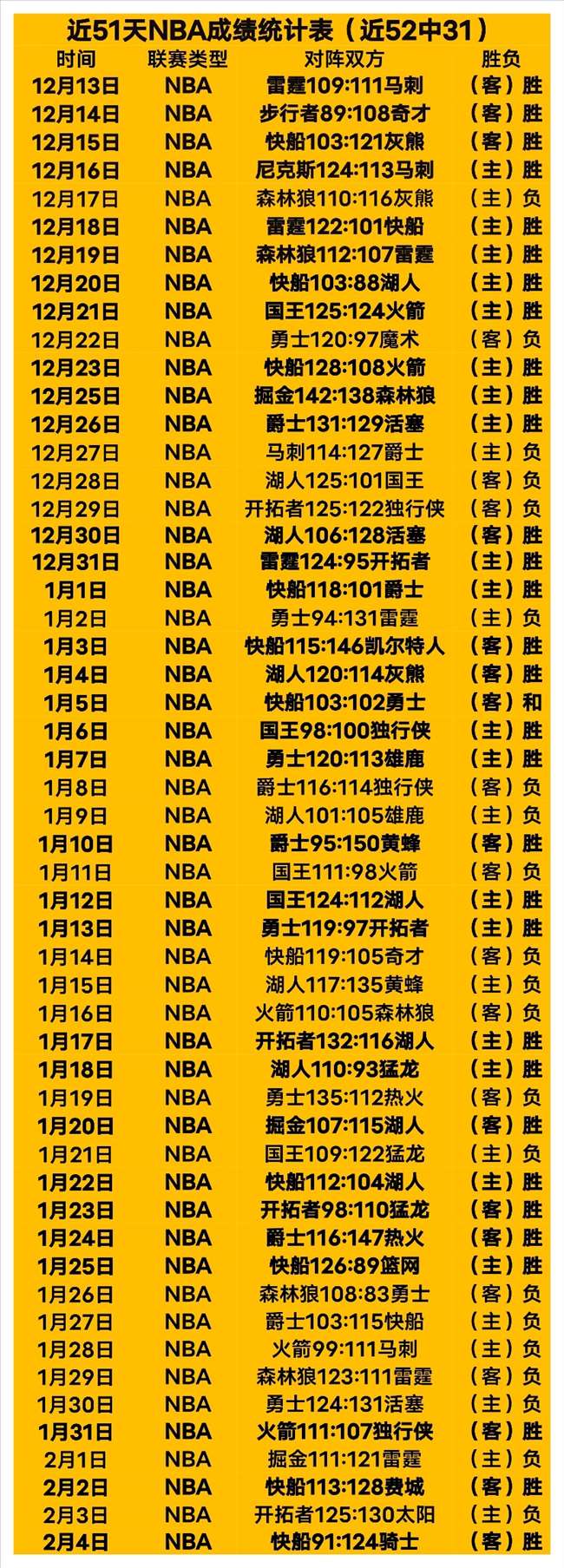 印尼新加盟,球员首秀,助力球队击,乐彩体育,LeCai,乐彩体育网址,乐彩app,乐彩官网,乐彩集团