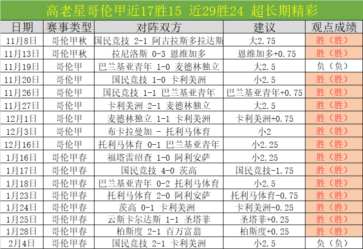 李弘权三分,立奇功,威尔逊精准,乐彩体育,LeCai,乐彩体育网址,乐彩app,乐彩官网,乐彩集团