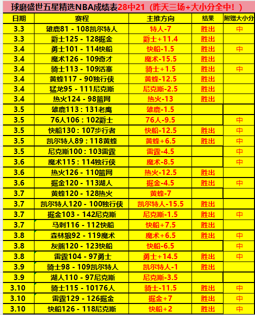 詹姆斯,助关键两罚,封盖,乐彩体育,LeCai,乐彩体育网址,乐彩app,乐彩官网,乐彩集团
